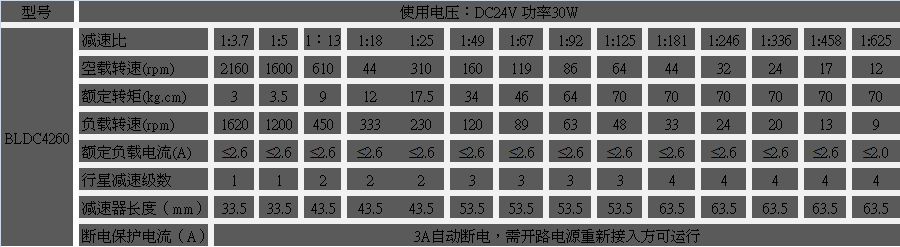 无刷减速365scores_365平台地址体育_苹果约彩365app下载
无刷减速365scores_365平台地址体育_苹果约彩365app下载