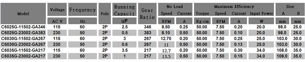交流减速365scores_365平台地址体育_苹果约彩365app下载
选型 交流减速365scores_365平台地址体育_苹果约彩365app下载
选型