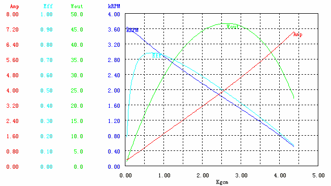 无刷365scores_365平台地址体育_苹果约彩365app下载
运行在PWM模式下 无刷365scores_365平台地址体育_苹果约彩365app下载
运行在PWM模式下