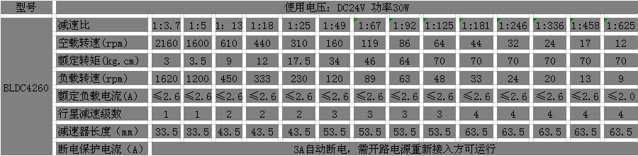 24V直流减速365scores_365平台地址体育_苹果约彩365app下载参数